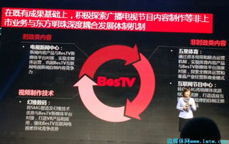 王建軍 以東方明珠為引擎，驅(qū)動SMG互聯(lián)網(wǎng)戰(zhàn)略轉(zhuǎn)型與廣播電視節(jié)目制作創(chuàng)新